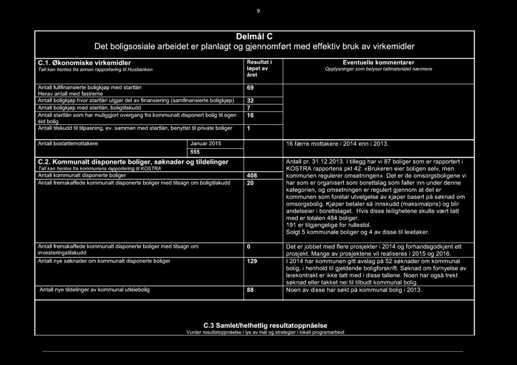 9 Delmål C Det boligsosiale arbeidet er planlagt og gjennomført med effektiv bruk av virkemidler C.1.