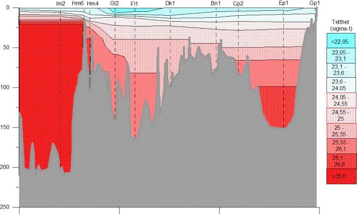 (sigma-t) februar 2017 Tetthet (sigma-t) april 2017 Tetthet (sigma-t) mai 2017 11 Tetthetsskalaen er marginalt endret og en ekstra