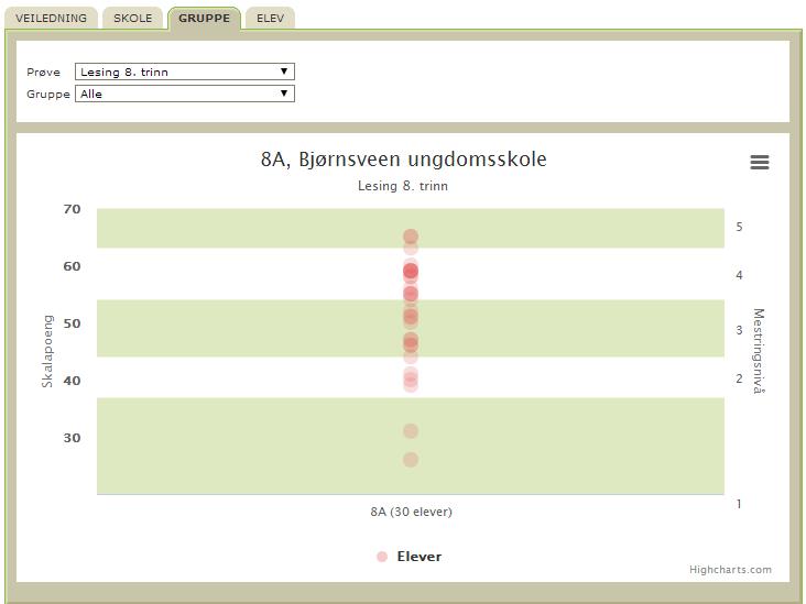 Klasseoversikt med fordeling av