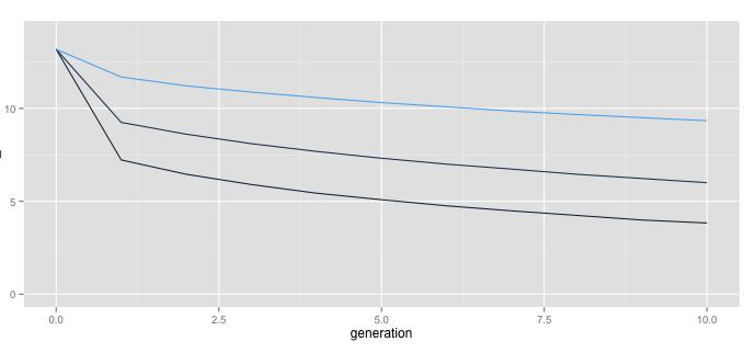 Genetisk variasjon Genetisk diversitet