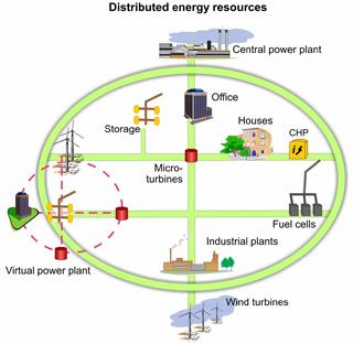 Energiinfrastruktur Nødvendig infrastruktur for distribusjon