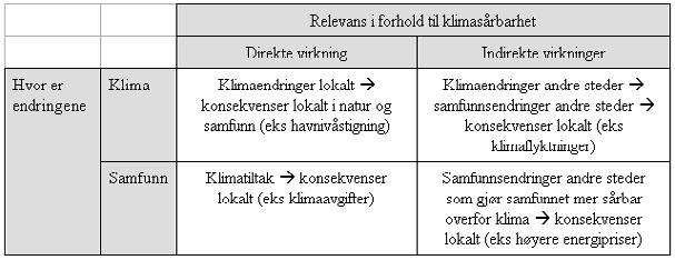 Hva bør kommunene tilpasse seg til?