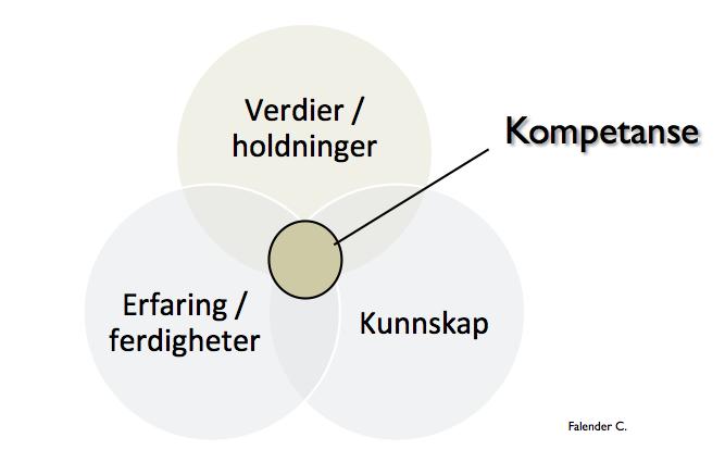 Hvorfor fokus