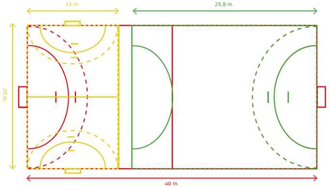 Hvor på banen spiller vi? Gul bane: Minihåndball (20 x 12 meter) Grønn bane: Kortbane (26 x 20 meter) «Ny» 6-meter og 9-meter tapes opp. Rød + grønn bane: Full bane (40 x 20) meter.