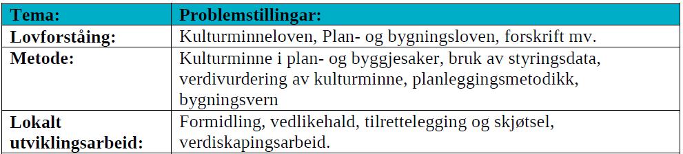Kulturminneplan i kommunane 2013-2016 (KIK) Hordaland