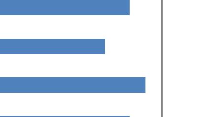 Variasjon har en tendens til å bli vurdert litt bedre på høsten enn våren du følgende egenskaper ved ordningen? Svar på en skala der 1 er svært dårlig og 5 er svært bra? 010).