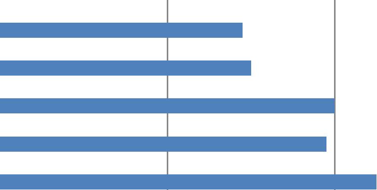 09 (649 skoler, gratis) Våren 09 (596 skoler, gratis) Høsten 08, (650 skoler,