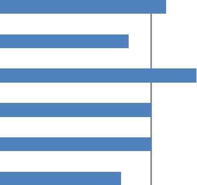 Det er også 8 av 10 skoler hvor foresatte betaler som er svært/ganske fornøyde, selv om andelen «svært fornøyde» er litt lavere enn på skoler med gratis