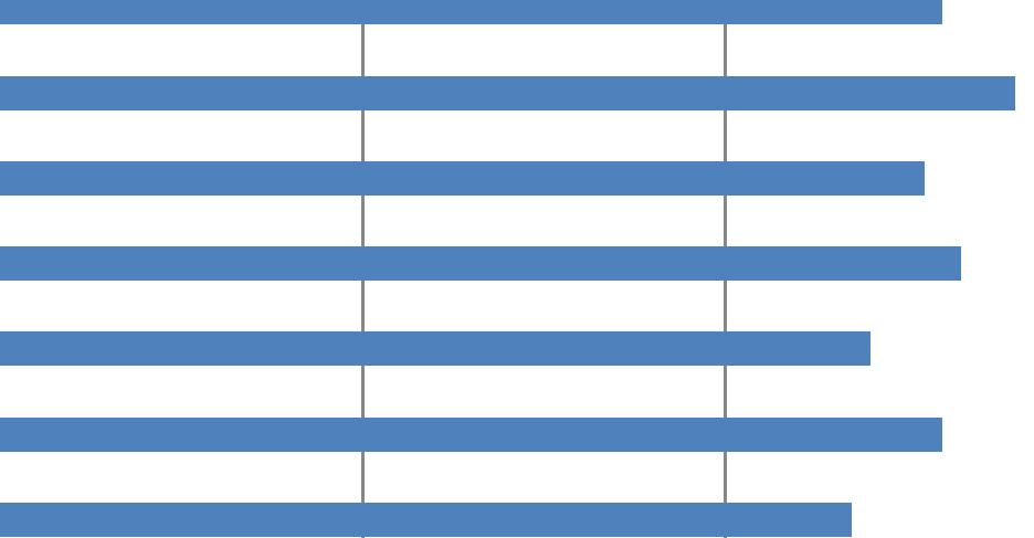 Svar på en skala der 1 er svært dårlig og 5 er svært bra? 010).