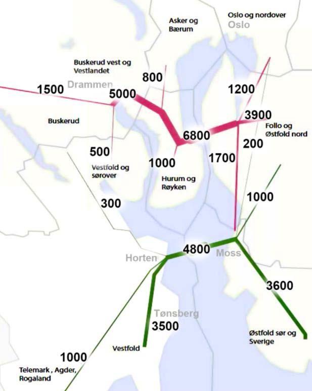 Utgangspunktet Dagens transportstrømmer over