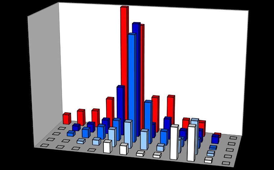 4.2.2 Tetthet Tidsbegrensede tellinger («fritellinger») ble gjennomført på 12 stasjoner i Ogna i 2011. På stasjoner med elvemusling varierte antallet mellom 0,03 og 2,67 individ pr.