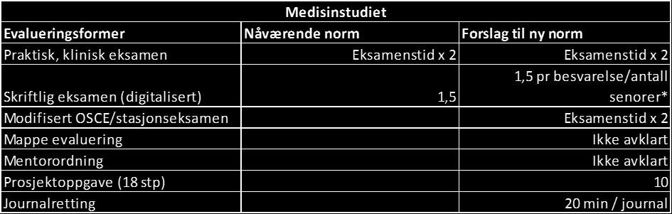 I perioder for eksempel med økt undervisningsbehov