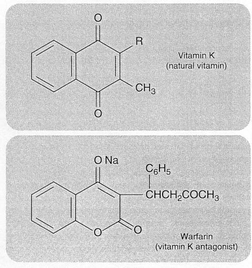 Warfarin Hemmer aktivering av Vit K kompetitivt Dette hindrer gamma-karboksylering av koagulasjonsfaktorene II, VII, IX og X Forbruk (7,5 mg;