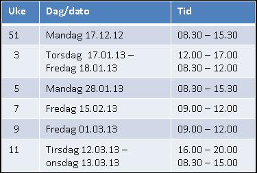 1.4. Arbeidsform i forprosjektet Prosjektgruppa har vært bredt sammensatt.