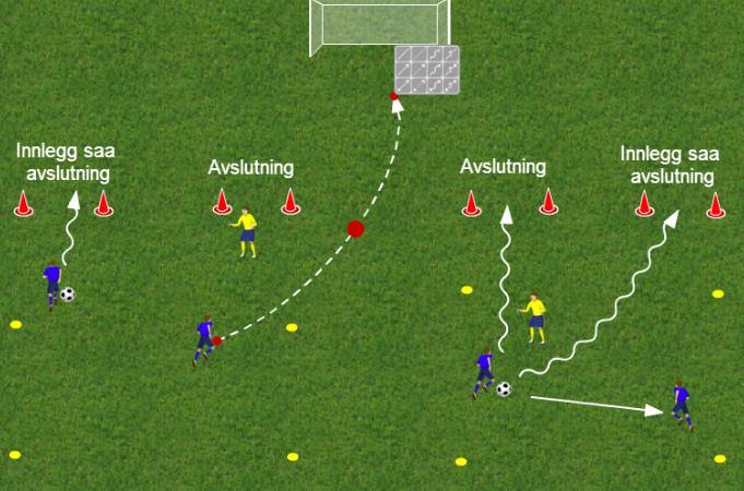 mot forsvar Defensive lag: dekke med 2 + backer i angrep