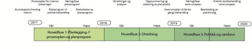 Utkast tidsplan