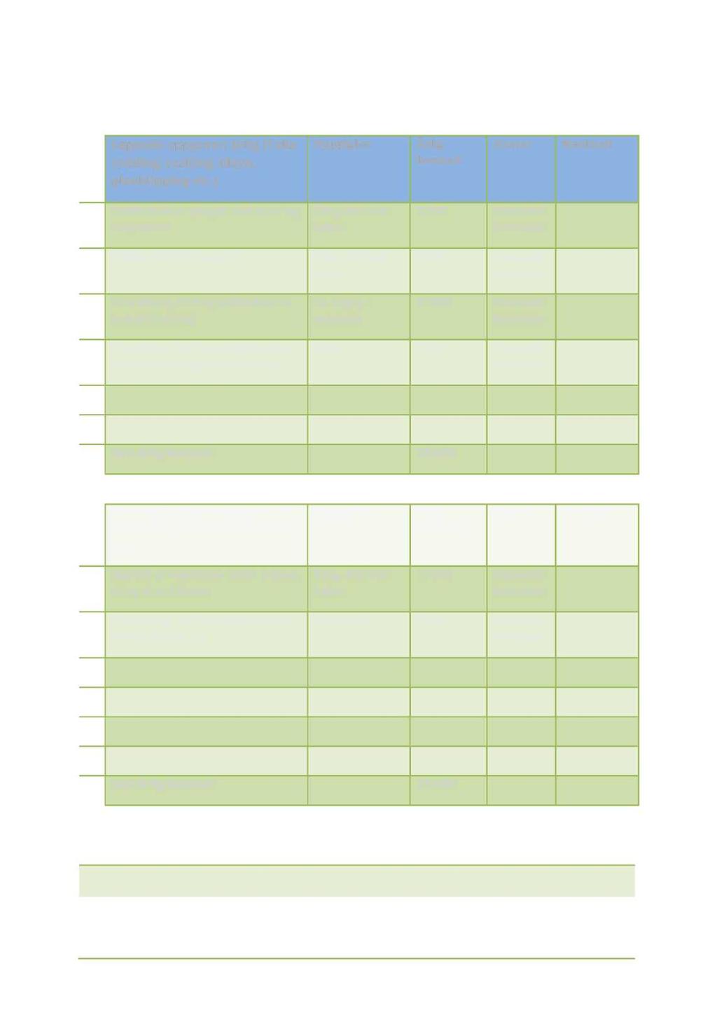 3. Driftsplanfor planperioden nr Løpende oppgaver; årlig (f eks rydding, vasking, tilsyn, planklipping etc.