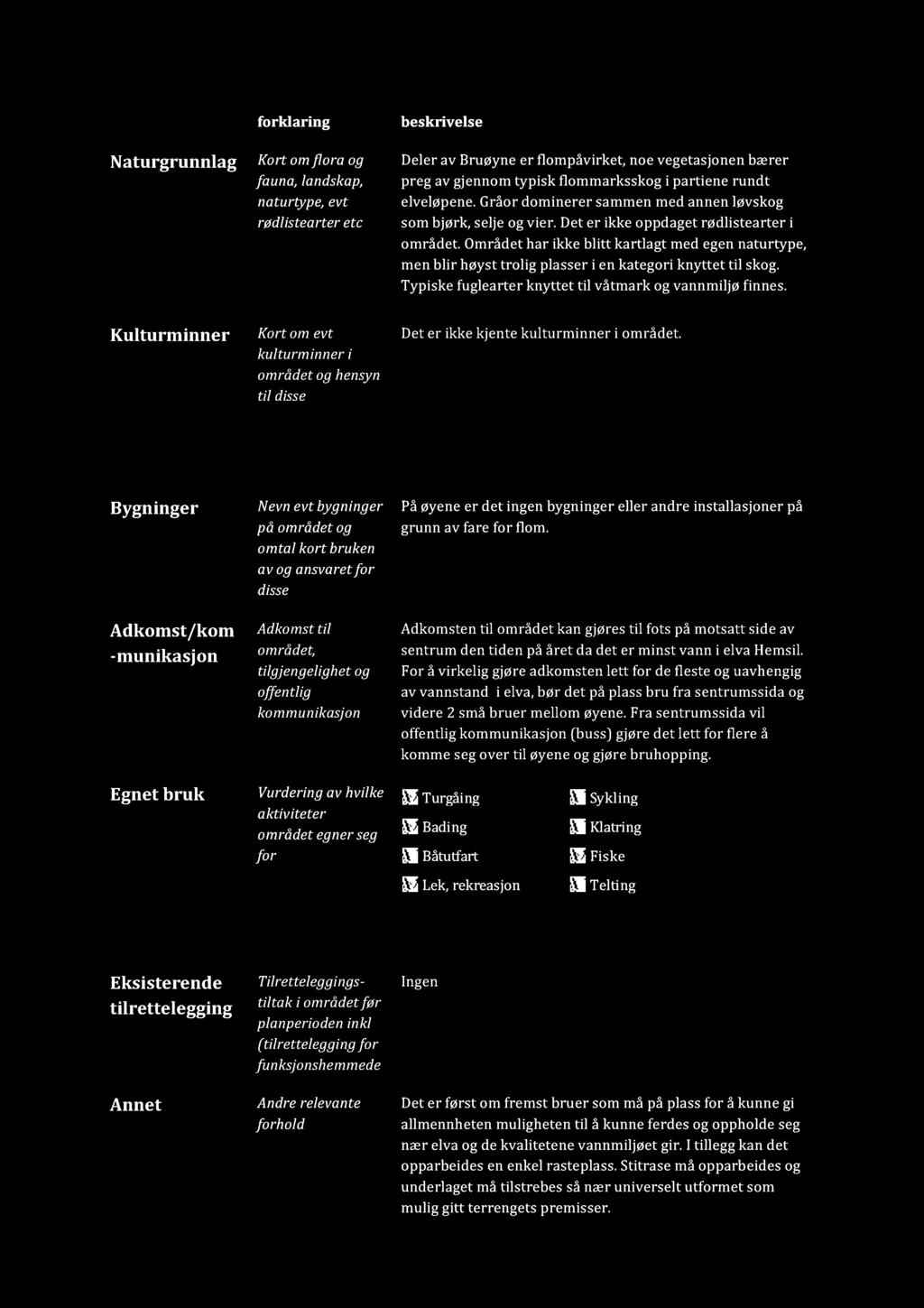 Områdethar ikke blitt kartlagt med egennaturtype, men blir høyst trolig plasseri en kategori knyttet til skog. Typiske fuglearter knyttet til våtmark og vannmiljø finnes.