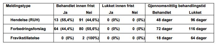 Brukerdefinerte rapporter Vi har laget mulighet for å legge inn brukerdefinerte rapporter i systemet.