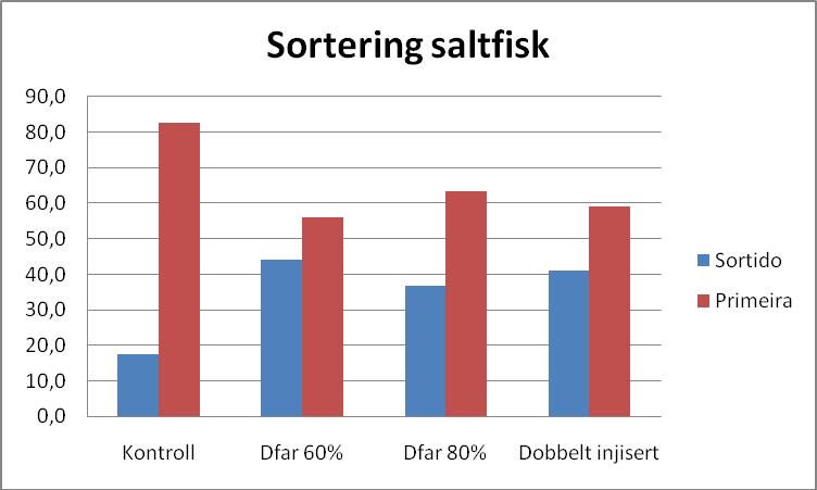 5.2.3 Sortering i