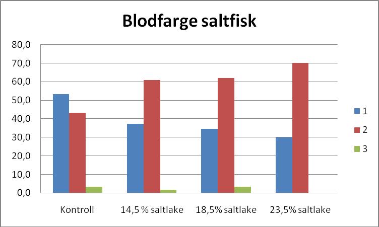 5.2.6