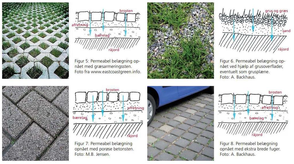 Rensning fra overvann Rensing av overvann skal skje med hjelp av den naturlige infiltrasjon da