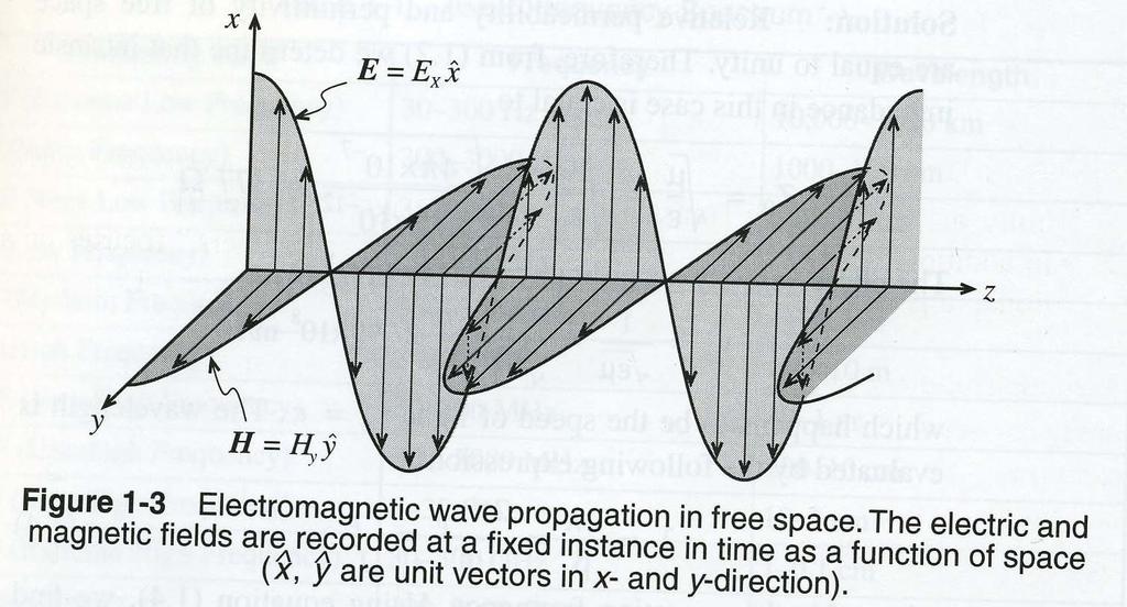 Elektromagnetiske bølger