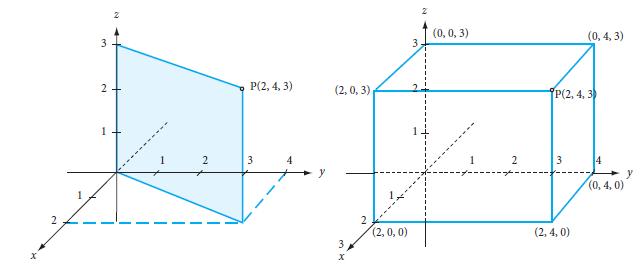 8.2 Grafisk fremstilling av funksjoner av to variable Det er vanlig å si at: rett linje: et plan: et rom : en dimensjon, 1D to dimensjoner, 2D tre dimensjoner, 3D Ordet rom brukes ofte i matematikken