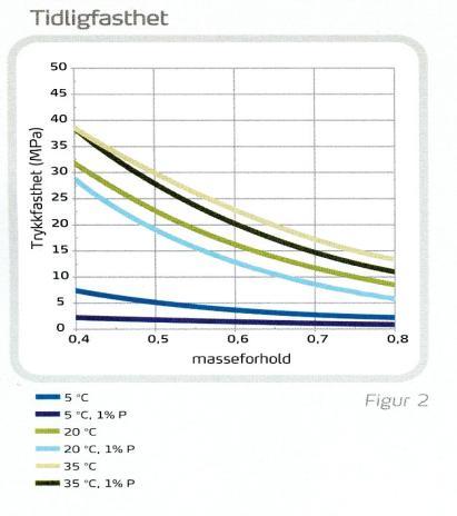 Masteroppgave Vår 2012 4 Bakgrunn for eksperimentelt arbeid og metoder Laboratorieoppgaven går ut på å støpe en rekke betonger med forskjellig typer sementer, pozzolaner, luftinnhold og