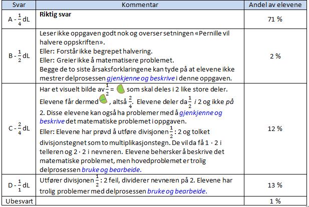 ELEV & LÆRER Hva