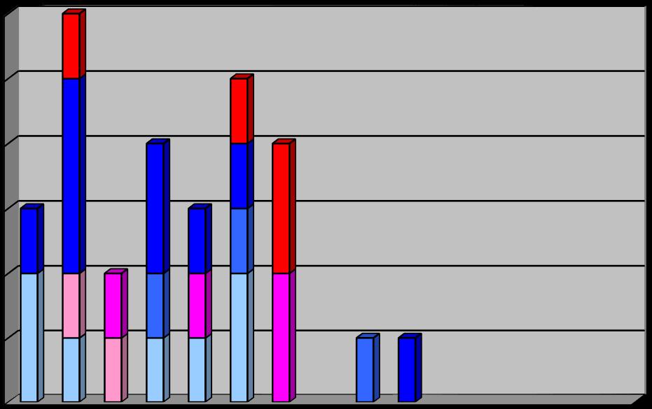 ELG 6 Skutte elg Averøy kommune 2002-2016 1 5 1 4 3 1 Ku 2,5 + 3