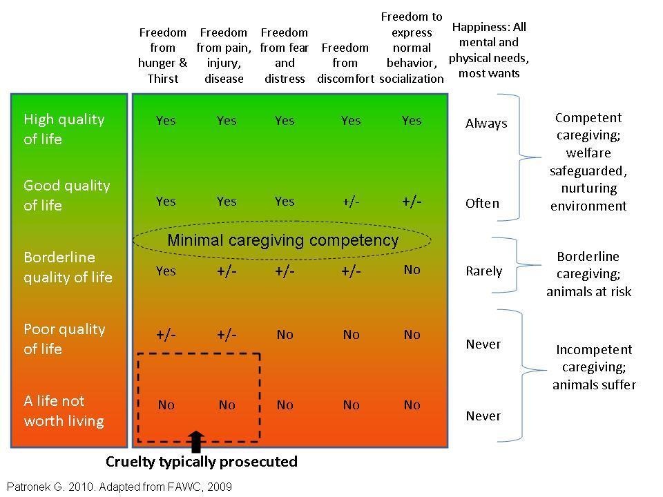 Competent