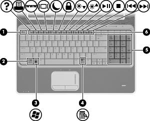 Komponent (14) Fingeravtrykksleser Gjør det mulig å logge seg på Windows med fingeravtrykk i stedet for med passord. *Denne tabellen beskriver standardinnstillingene.