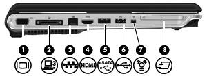 Komponenter på venstre side Komponent (1) Kontakt for ekstern skjerm Brukes til tilkobling av en ekstern VGA-skjerm eller projektor.