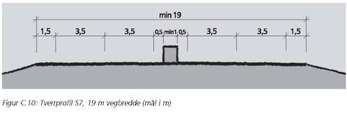 Prosjektert veg Linnes-Dagslet er 20 m bred, ikke 19 m, pga 2 m bred midtdeler. Prosjektert Mørkåstunnel er 2 x T9,5 tunnelklasse E.