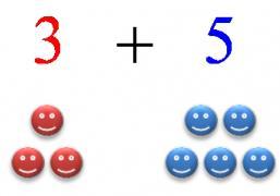 Addisjon Regneteign + (pluss) Å løse likning betyr å finne et tall som gjør at likheten blir sann Sum 5 + 3 = 8 Verdien av summen اضافه کردن)جمع( عالمت جمع + است حل کردن معادله جمع دریافت عدد است که