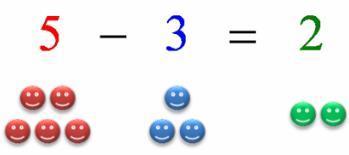 likning betyr å finne et tall som gjør at likheten blir sann Første ledd Differanse 5-3 = 2 andre ledd Verdien av differansen کم کردن )منفی( عالمه عدد منفی - است حل معادله منفی دریافت عدد است که با