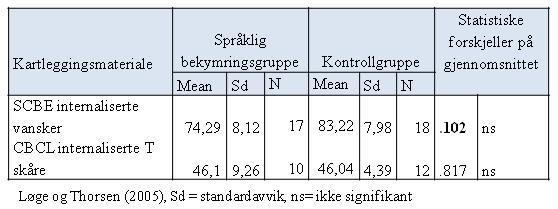 27 tendens til lavere mestring av sosialt samspill i den språklige bekymringsgruppen enn det var i kontrollgruppen (Løge & Thorsen 2005, s.14).