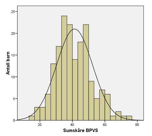 52 5.1.2 BPVS Figuren under viser fordeling av skåre på BPVS. Skårene er tilnærmet normalfordelt.