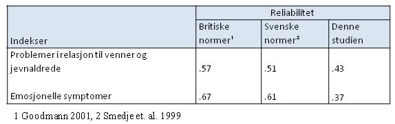 75 Tabell 12: Sammenligning av reliabilitet for britiske og svenske normer og denne studien Å sammenligne mine norske resultater med den britiske normeringen kan imidlertid ikke gjøres uten videre.