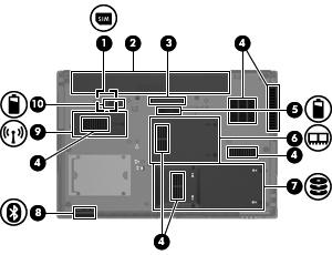 Komponenter på undersiden Komponent Beskrivelse (1) SIM-spor Inneholder et trådløst SIM-kort (Subscriber Identity Module, kun på enkelte modeller). SIM-sporet er plassert inne i batteribrønnen.