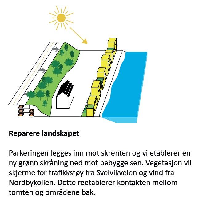 Etablering av en sammenhengende bygate som inkluderer hovedtrasé for sykkel vil underbygge en bymessig utbygging av transformasjonsområdene, i denne sammenheng bør Havnegata vurderes.