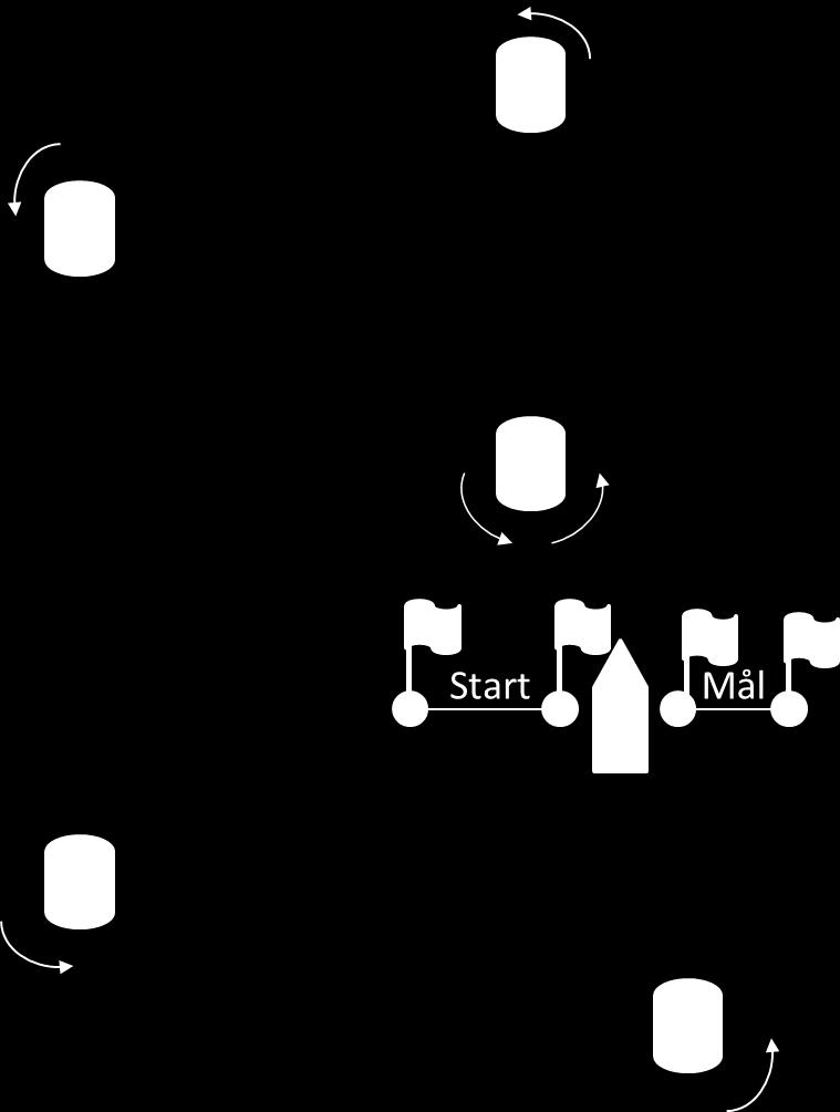 Appendiks B: Løpene Tallstandard 1: Løp med ytterloop: Start 1 2 3 2 3 5 Mål Tallstandard 2: Løp med innerloop: Start 1 4 1 2 3 5 Mål