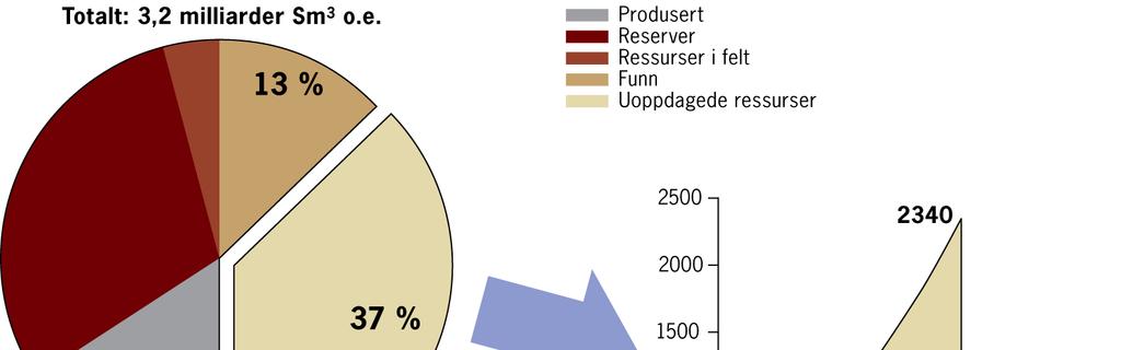 Ressursanslag -