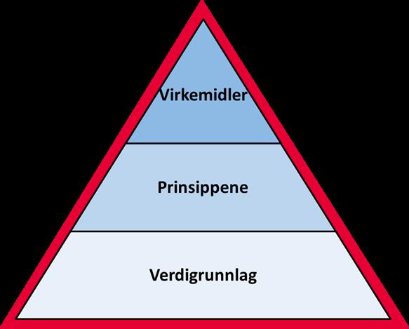 Hvert enkelt menneske har en