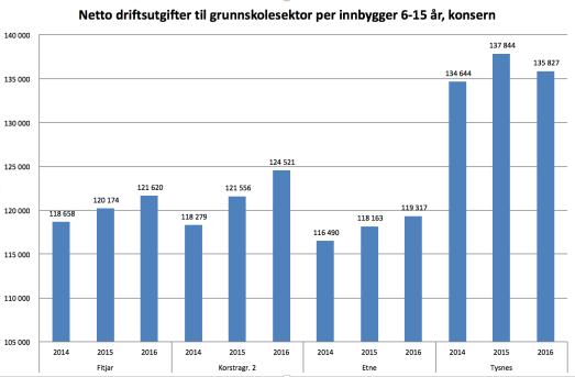 SKULE OG OPPVEKST Målsetjingar for 2016 jf.