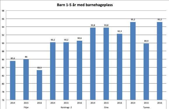 Kulturskulen arbeider ut i frå sin tenesteomtale der visjonen er: Fitjar kulturskule skal vera ein kulturell ressurs for alle i Fitjar kommune.