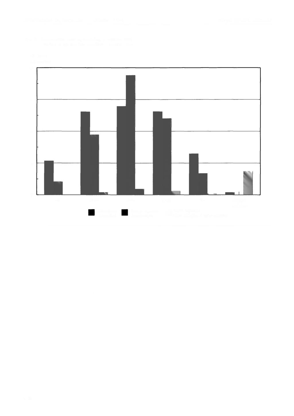 Universiteter og høgskoler. oktober 99 Norges offisielle statistikk Figur.