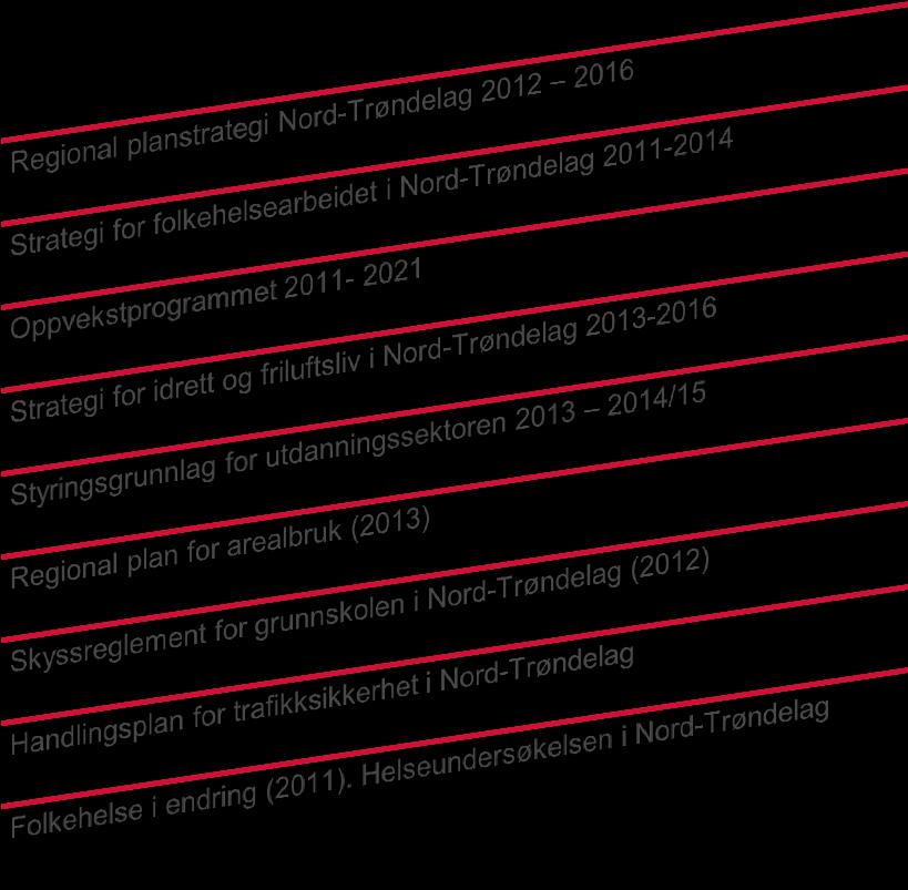 Regionale føringer og innsatsområder Noen eksempler: