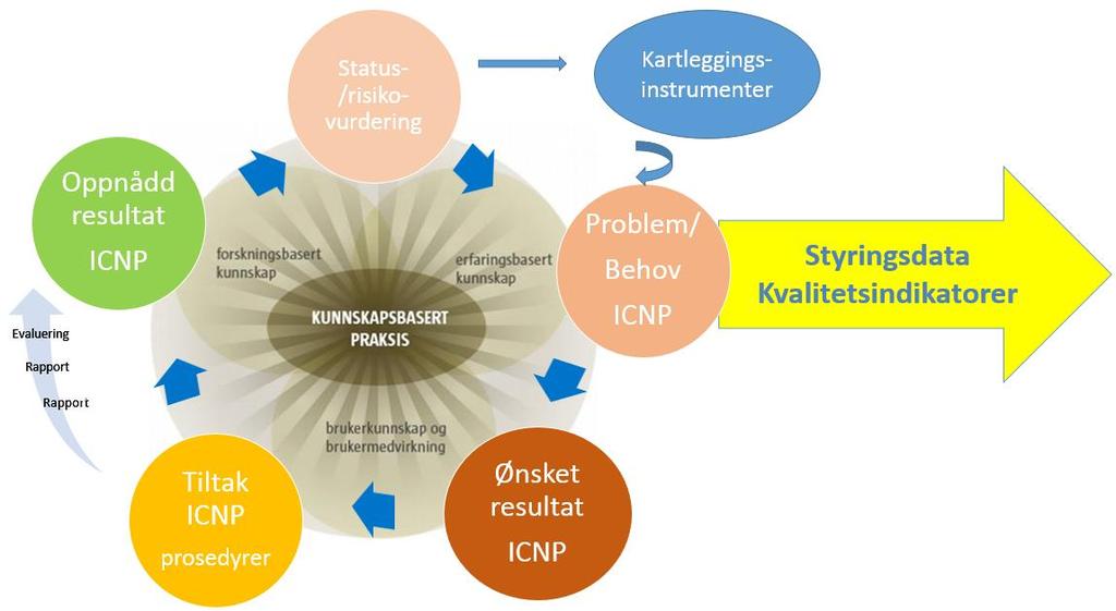 Kunnskapsbasert praksis